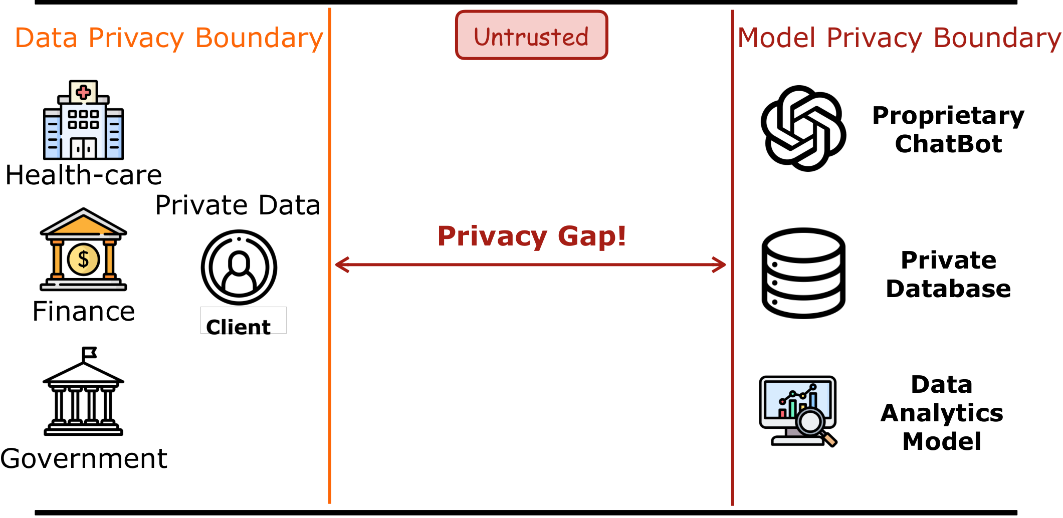 Privacy concerns in AI applications