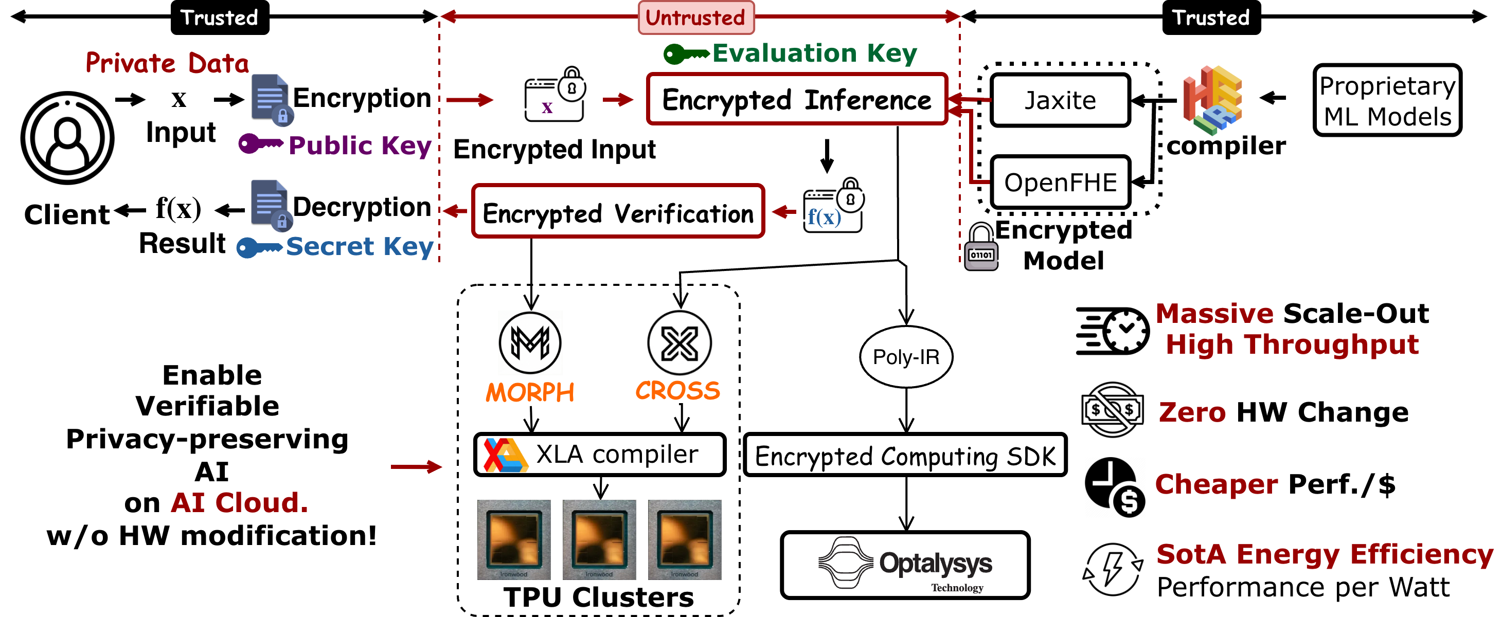 Overarching Figure of the Repository