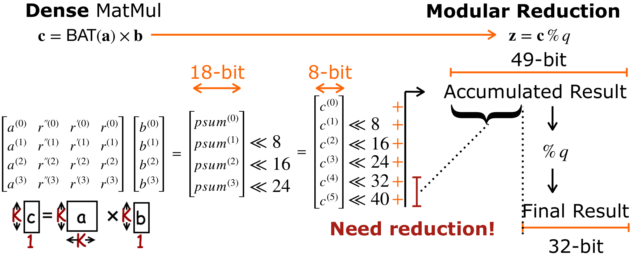 BAT Lazy Modular Reduction Step 1